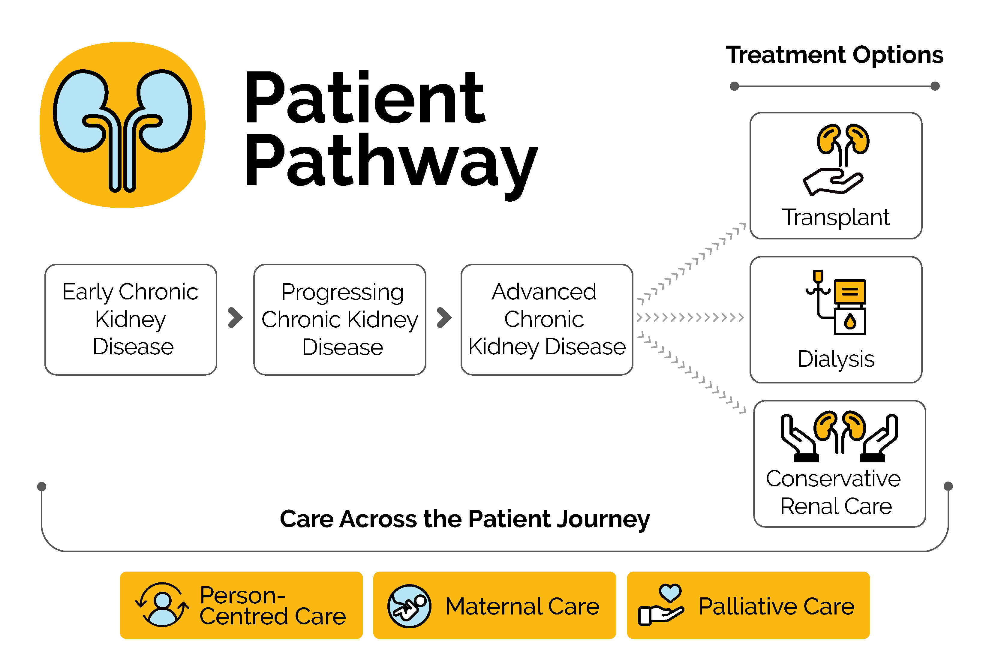 patient journey